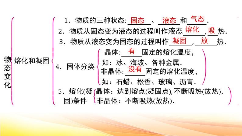 人教版(2024新版)八年级上册物理第三章 物态变化 章末复习课件第3页