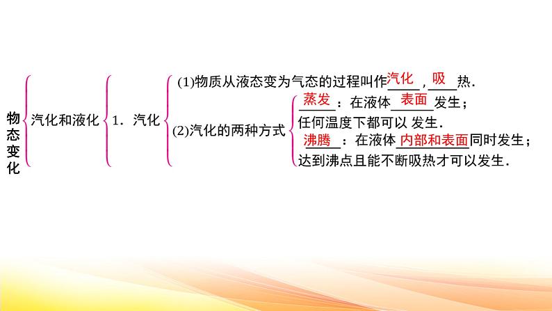 人教版(2024新版)八年级上册物理第三章 物态变化 章末复习课件第4页