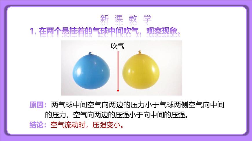 9.5 流體壓強與流速的關系 精品同步課件第6頁