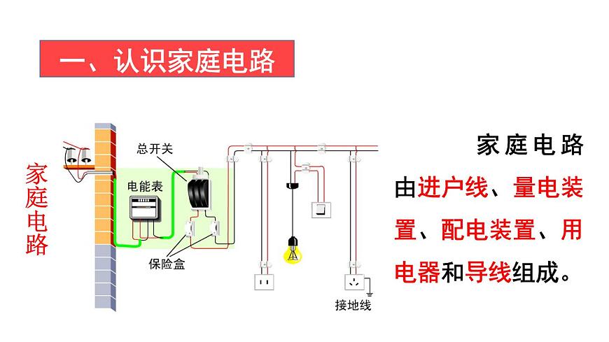 （教科版）九年級物理下冊9.2節(jié)  家庭電路(課件）第4頁