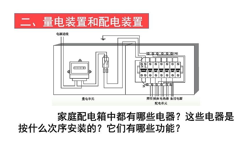 （教科版）九年級物理下冊9.2節(jié)  家庭電路(課件）第6頁