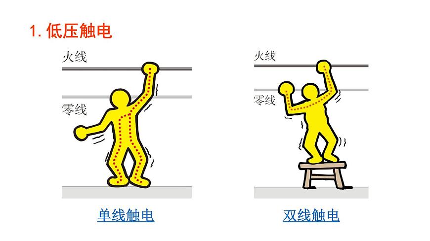 （教科版）九年級(jí)物理下冊(cè)9.3節(jié)  安全用電與保護(hù)(課件）第8頁(yè)