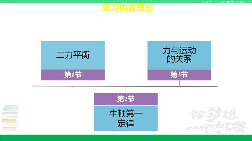 蘇科版八年級(jí)物理下冊(cè)同步教學(xué)課件第九章 力與運(yùn)動(dòng)-單元復(fù)習(xí)第3頁(yè)