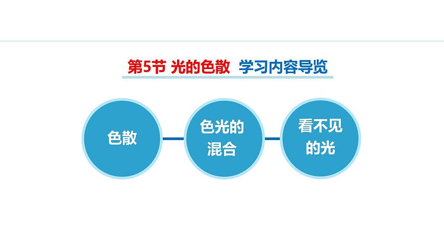 人教版八年級(jí)上冊(cè)物理-4.5光的色散【課件】第2頁(yè)
