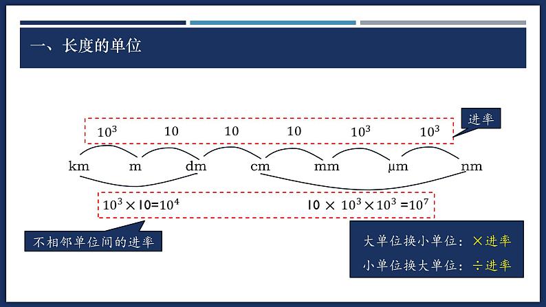 1.1 长度和时间的测量-初中物理八年级上册 同步教学课件(人教版2024)第8页