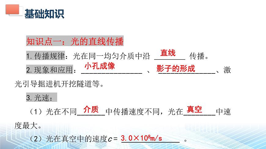 人教版（2024） 八年級上冊物理第四章 光現(xiàn)象 復(fù)習(xí)課件第3頁