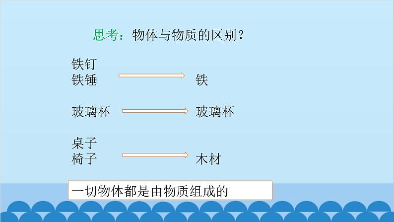 沪科版(2024)物理八年级上册 第五章 第一节 质量课件第2页