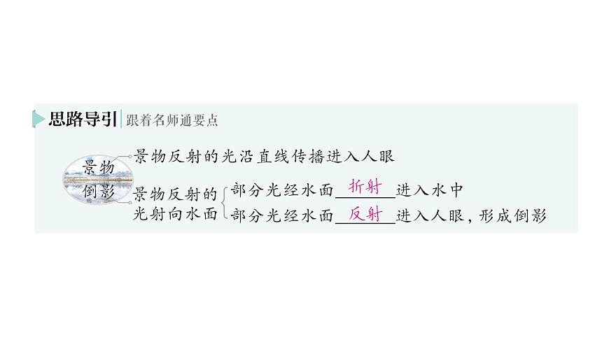 初中物理新滬科版八年級全冊第三章第三節(jié) 光的折射作業(yè)課件2024秋第4頁