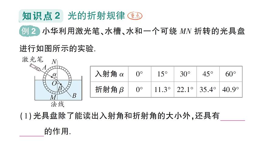 初中物理新滬科版八年級全冊第三章第三節(jié) 光的折射作業(yè)課件2024秋第6頁