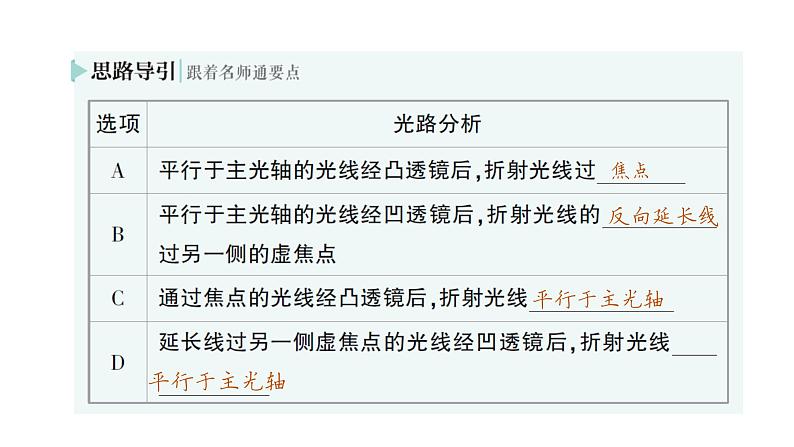 初中物理新教科版八年级上册第四章第五节 科学探究:凸透镜成像作业课件2024秋第6页