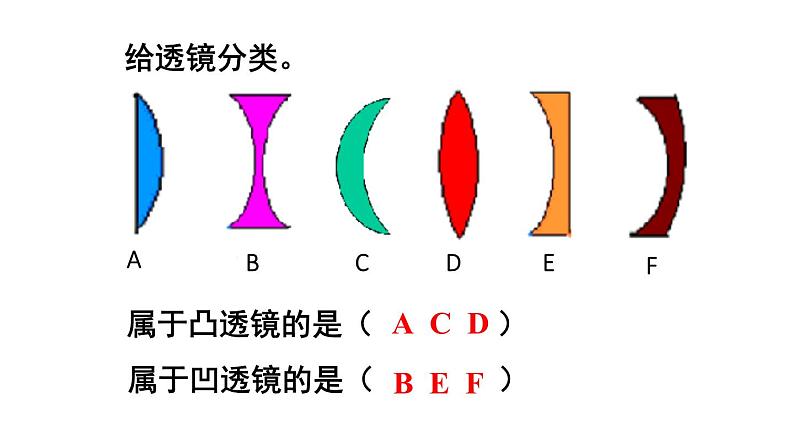 初中物理新沪科版八年级全册第四章第一节 凸透镜与凹透镜教学课件2024秋第6页