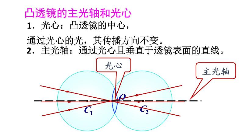 初中物理新沪科版八年级全册第四章第一节 凸透镜与凹透镜教学课件2024秋第7页