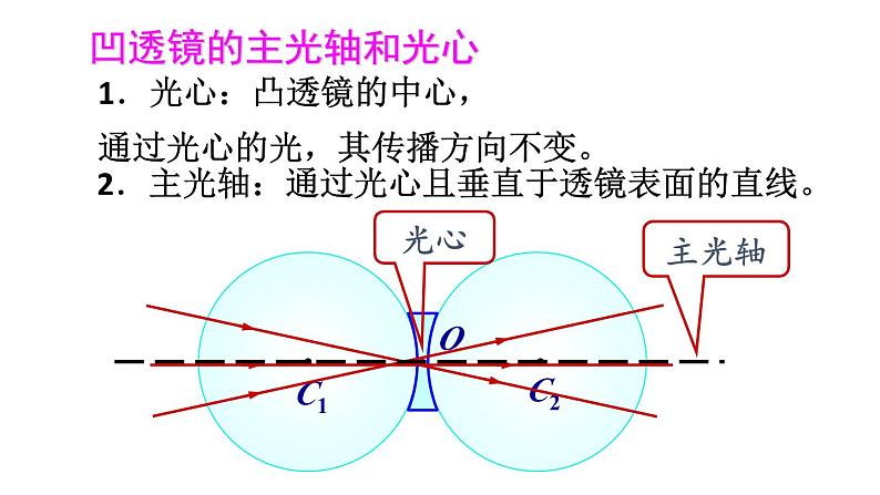 初中物理新沪科版八年级全册第四章第一节 凸透镜与凹透镜教学课件2024秋第8页