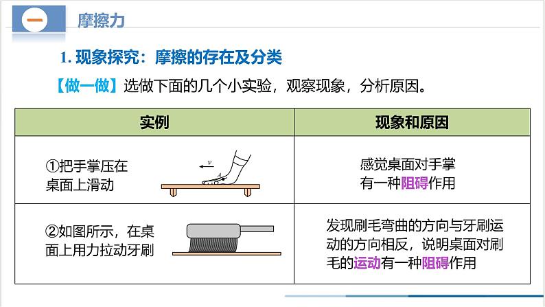 8.3+摩擦力(教学课件) 第6页