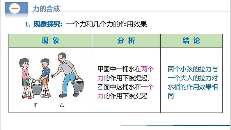 8.4 同一直线上二力的合成(教学课件)第6页