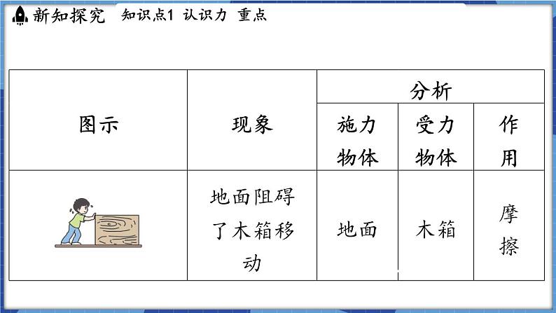 教科版(2024)物理八年级下册--7.1 力(课件)第5页