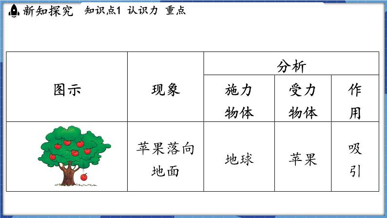 教科版(2024)物理八年级下册--7.1 力(课件)第6页