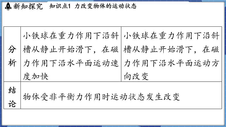 教科版(2024)物理八年级下册--8.4 力改变物体的运动状态(课件)第5页