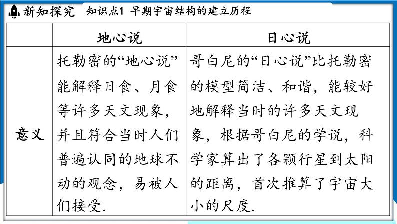 沪粤版(2024)物理八年级下册--10.3 探索宇宙(课件)第6页