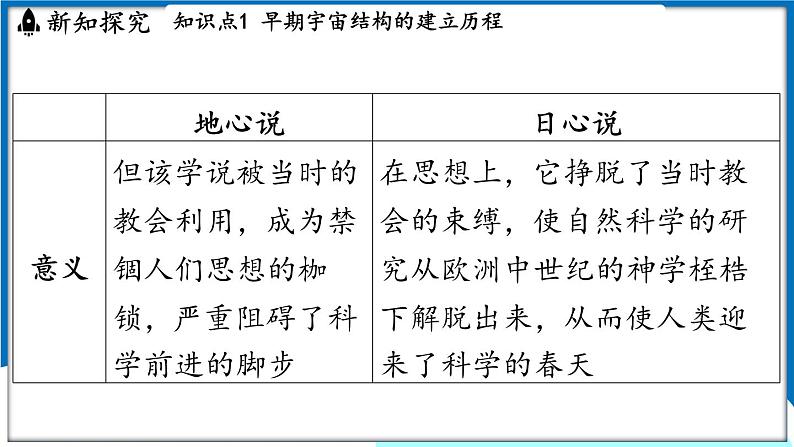 沪粤版(2024)物理八年级下册--10.3 探索宇宙(课件)第7页