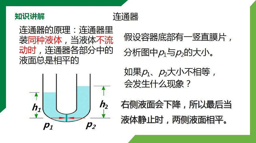 9.2《液體的壓強(qiáng)》第2課時(shí)精品課件第6頁(yè)