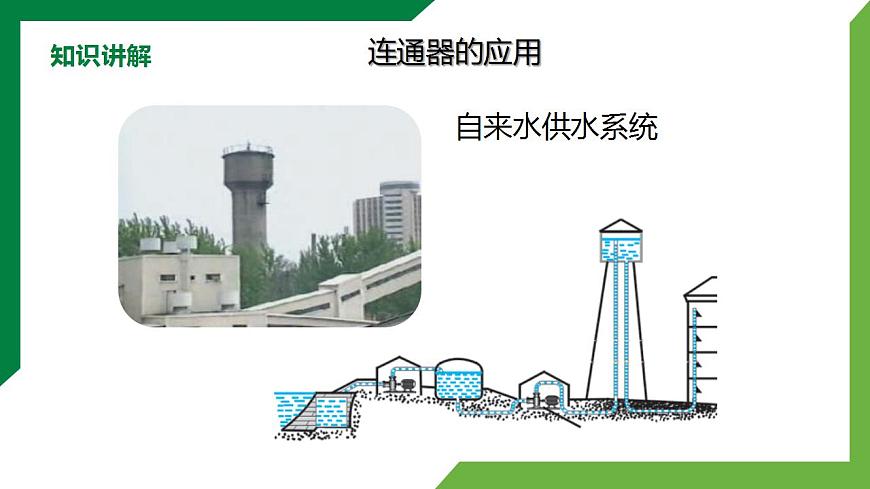 9.2《液體的壓強(qiáng)》第2課時(shí)精品課件第8頁(yè)