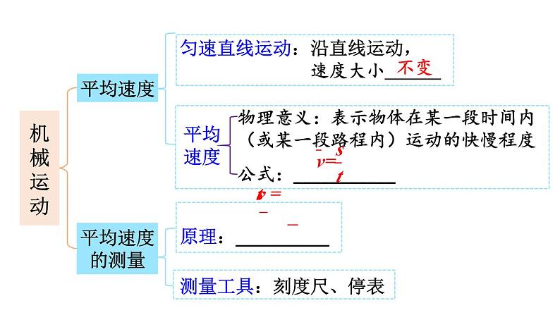 初中物理新北师大版八年级上册第二章 机械运动整理与复习教学课件2024秋第4页
