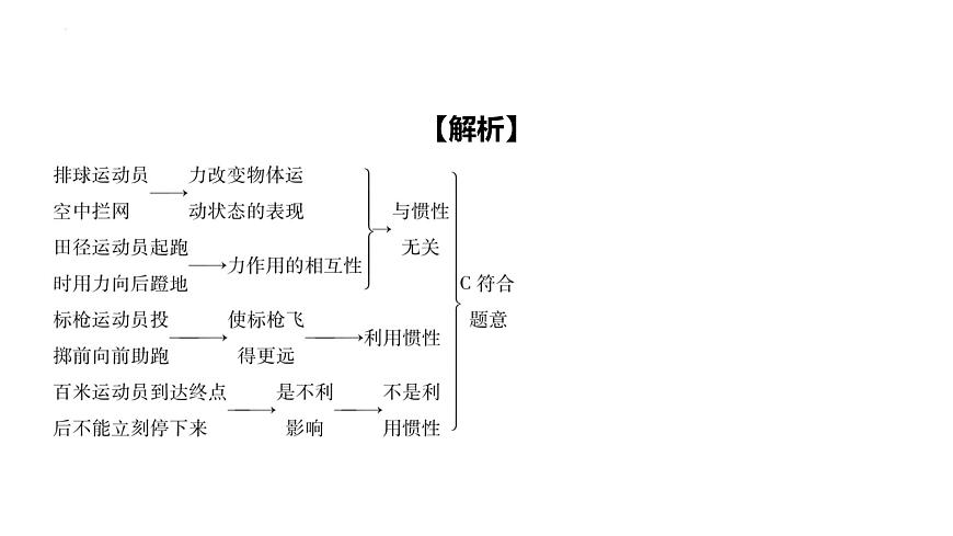 8.1 牛頓第一定律-課時(shí)2 慣性課件 2024-2025學(xué)年人教版物理八年級(jí)下冊(cè)第8頁(yè)
