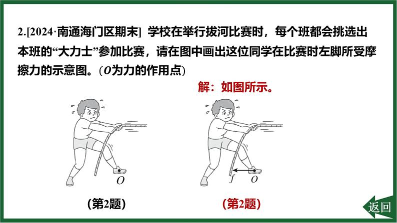 人教版(2024)物理八年级下册第八章 运动和力专项突破2 力的综合作图课件第3页