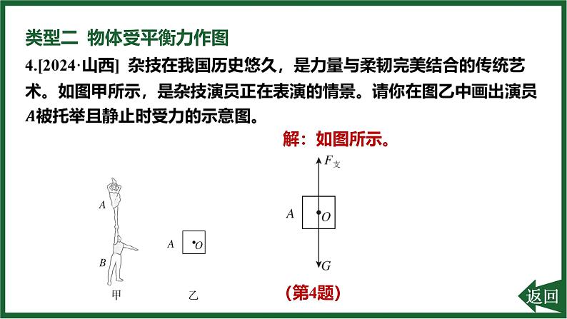人教版(2024)物理八年级下册第八章 运动和力专项突破2 力的综合作图课件第5页