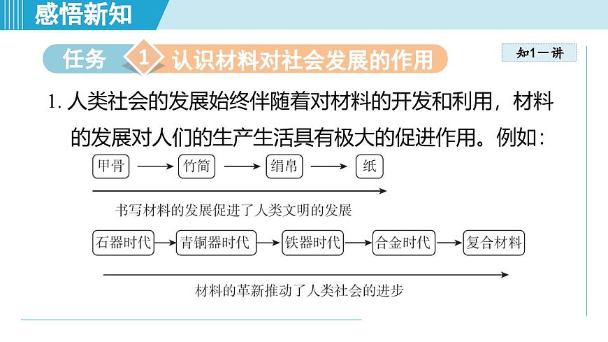 北師大版（2024）八年級(jí)物理下冊(cè)課件 6.4探索新材料第3頁