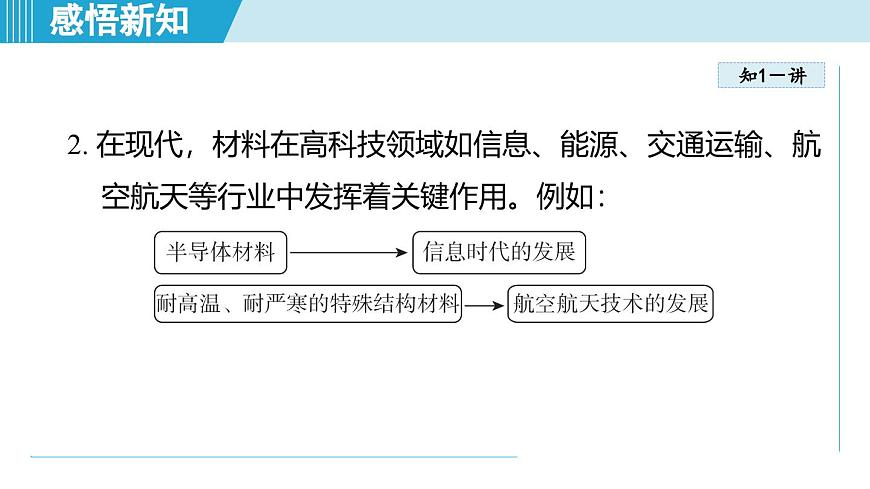 北師大版（2024）八年級(jí)物理下冊(cè)課件 6.4探索新材料第4頁