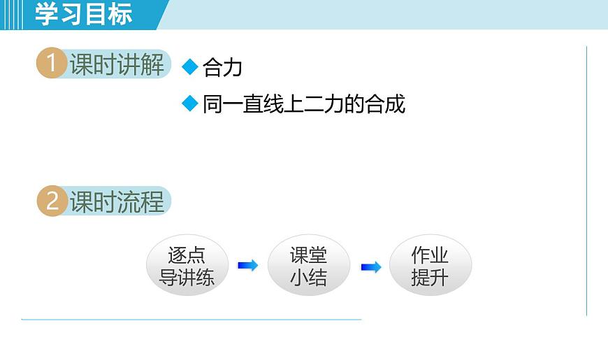 北師大版（2024）八年級(jí)物理下冊課件 7.4同一直線上二力的合成第2頁