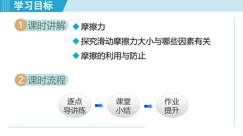 北师大版(2024)八年级物理下册课件 7.6摩擦力第2页