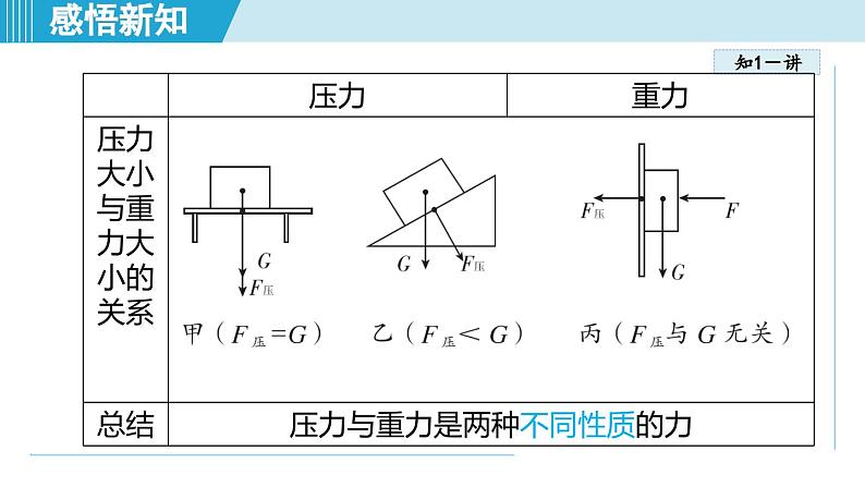 北师大版(2024)八年级物理下册课件 8.1压强第5页