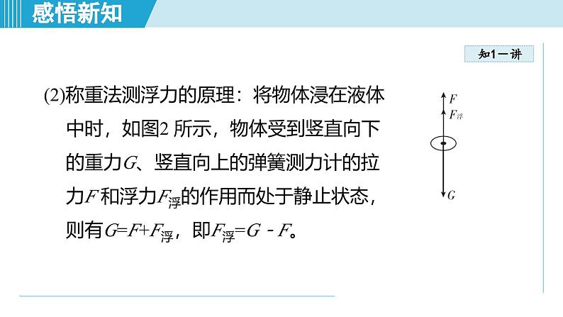 北师大版(2024)八年级物理下册课件 8.6浮力第6页