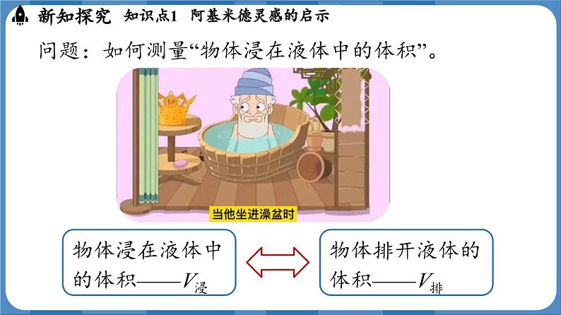 10.2 阿基米德原理 (课件)-2024-2025学年人教版(2024)物理八年级下册第6页