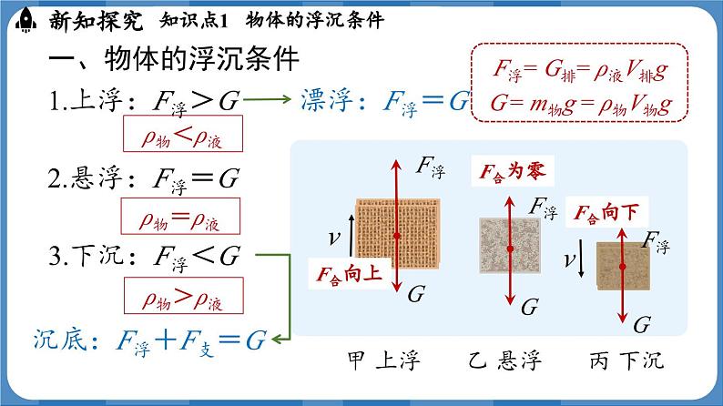 10.3 物体的浮沉条件及应用 (课件)-2024-2025学年人教版(2024)物理八年级下册第5页