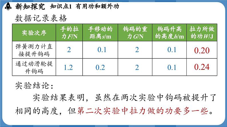 12.4 机械效率 (课件)-2024-2025学年人教版(2024)物理八年级下册第8页
