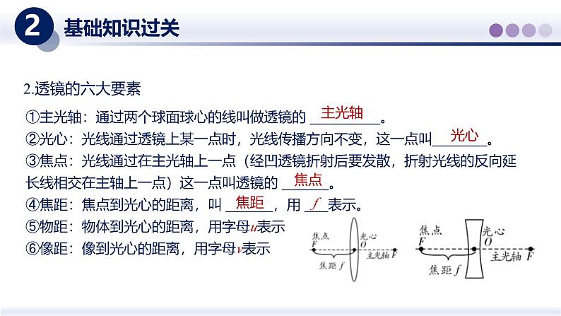 【教科版】八上物理 第四章 光的世界(二)(章末复习)(课件)第5页