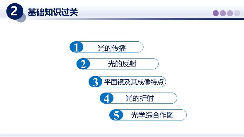 【教科版】八上物理 第四章 光的世界(一)(章末复习)(课件)第3页