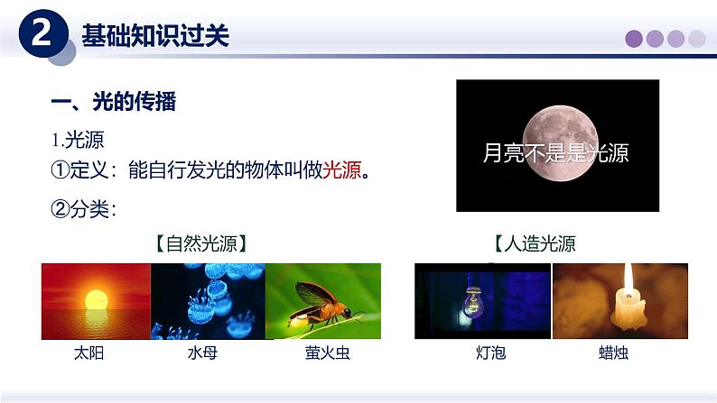 【教科版】八上物理 第四章 光的世界(一)(章末复习)(课件)第4页