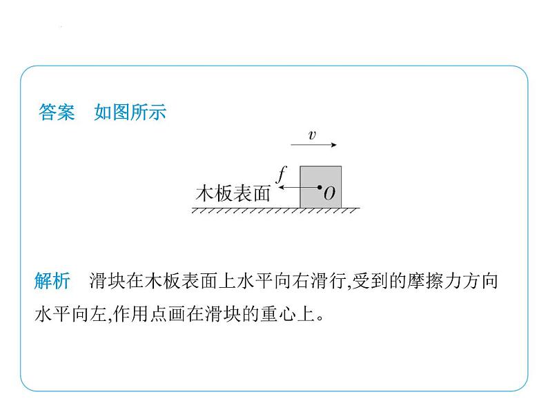 专项素养综合全练(一) 力的示意图课件- 2024-2025学年苏科版物理八年级下册第7页