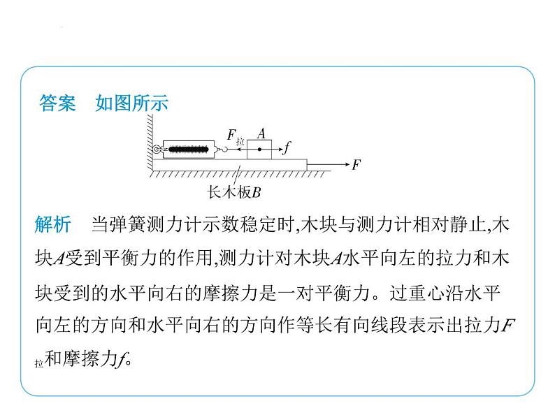 专项素养综合全练(三) 力的示意图(二)课件-- 2024-2025学年苏科版物理八年级下册第6页