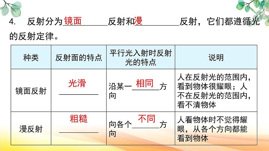 人教版（2024） 八年級(jí)上冊(cè)物理：第四章 光現(xiàn)象 復(fù)習(xí)課件第7頁
