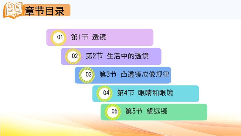 人教版(2024) 八年级上册物理:第五章 透镜及其应用 复习课件第2页