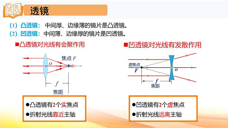 人教版(2024) 八年级上册物理:第五章 透镜及其应用 复习课件第3页