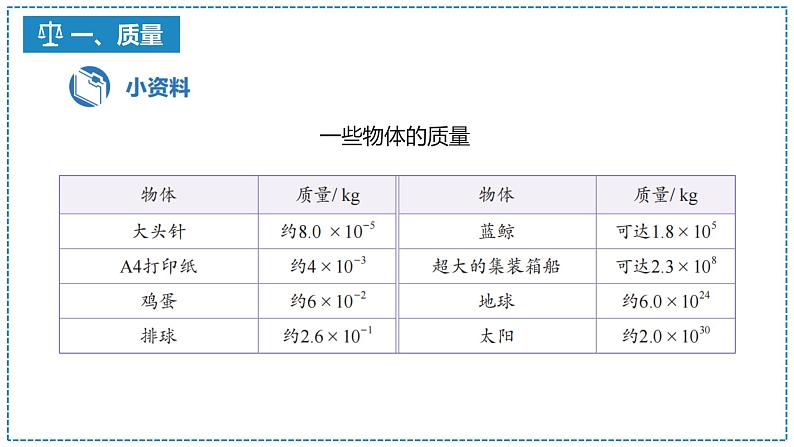 6.1 质量课件 2024-2025学年人教版八年级上册物理第7页