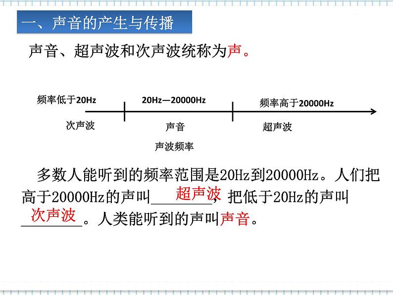 第二章声现象复习课件(新教材)2024-2025学年人教版物理八年级上册第2页