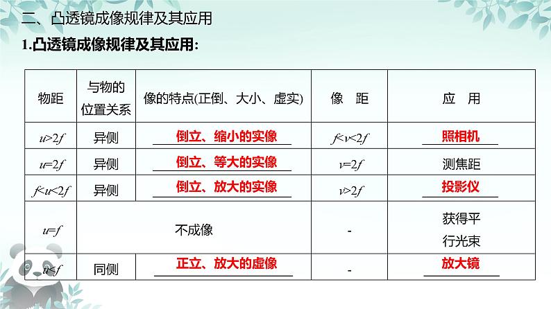 第五章透镜及其应用复习课课件 2024-2025学年人教版初中物理八年级上册第3页
